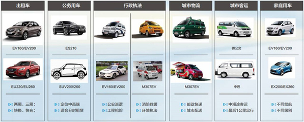 江峰:北汽新能源產(chǎn)品資源豐富82695 北汽新能源致力打造綠色智能出行生態(tài)圈_新能源市場(chǎng)_節(jié)能新能源汽車(chē)