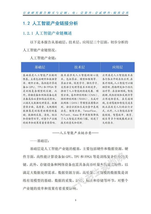 人工智能產業市場發展研究分析報告